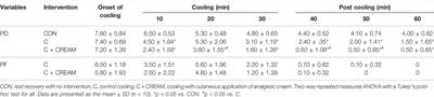 Topical Analgesic Containing Methyl Salicylate and L-Menthol Accelerates Heat Loss During Skin Cooling for Exercise-Induced Hyperthermia